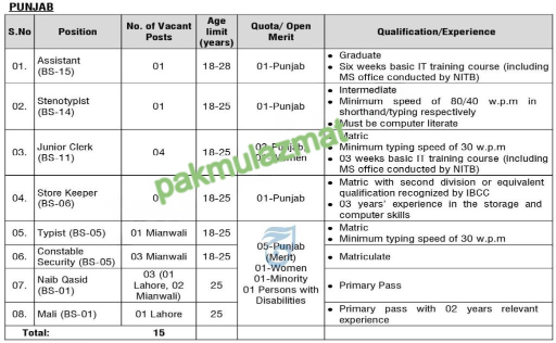 Punjab Press Information Department